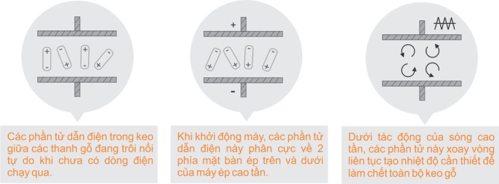 Nguyên lý ghép nhiệt cao            tần bạn cần biết